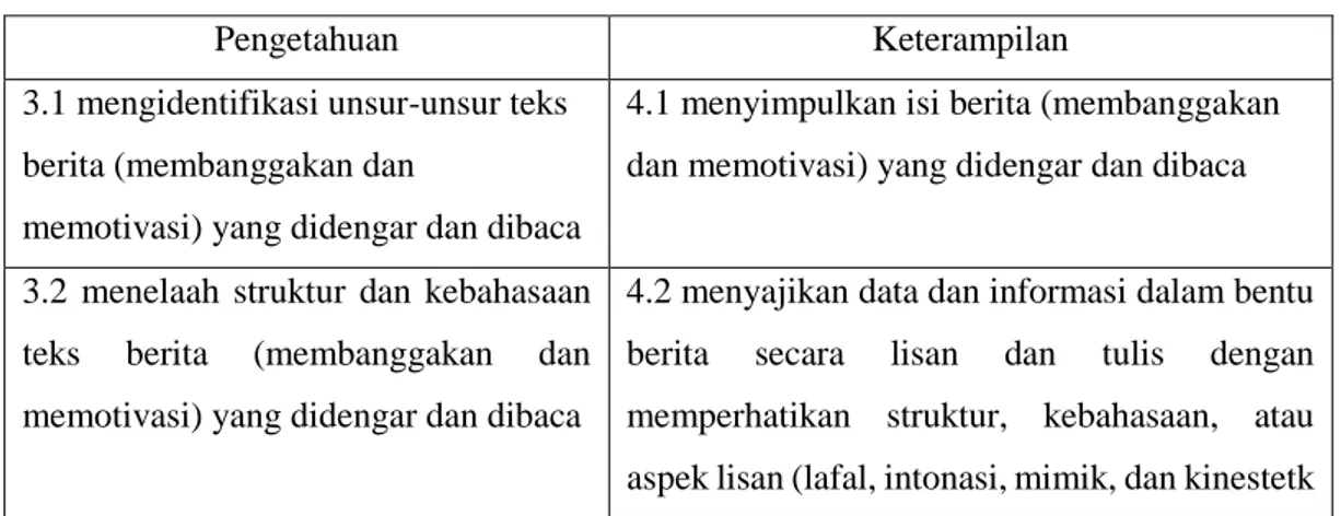 Tabel 1. KD dalam Teks Berita 