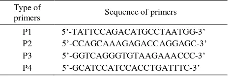 Table 1. Primers used for PCR 