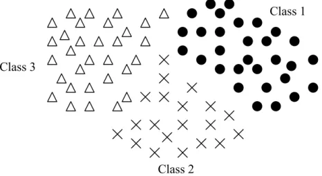 Gambar 2.14 Scatter Plot (2D) 