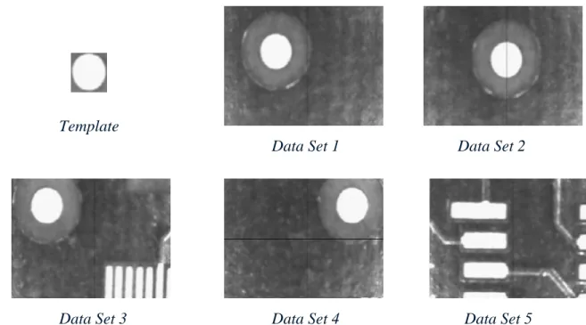 Gambar 2.18 Contoh Template Matching dalam MATLAB 