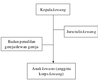 Gambar 1   Struk tur organi sasi kewan g Negeri Rumahkay.