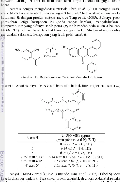 Gambar 11  Reaksi sintesis 3-benzoil-7-hidroksiflavon 