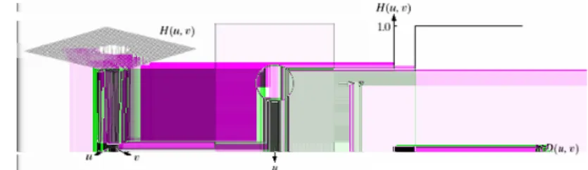 Figure 31: Plot fungsi alih IHPF