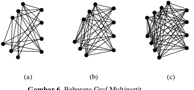 Gambar 6. Beberapa Graf Multipartit.  