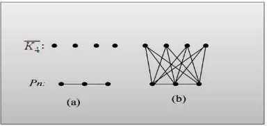 Gambar 7. (a) graf             dan (b) graf      . 