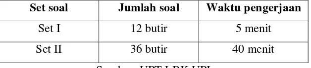 Tabel 3.1  