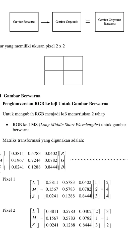 Gambar Berwarna Gambar Grayscale Gambar Grayscale  Berwarna  =2133128444.01288.00241.00782.05783.01567.00402.05783.03811.0SMLSML=4423218444.01288.00241.00782.05783.01567.00402.