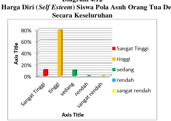 Gambaran Harga Diri (Self Esteem) Siswa Pola Asuh Orang Tua Demokratis 