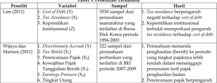 Tabel 3. Penelitian Terdahulu 
