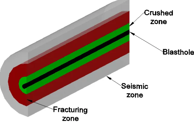 Figure 4. Scheme of formation of crushed and fracturing zone