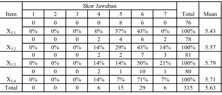 Tabel 4.6. 