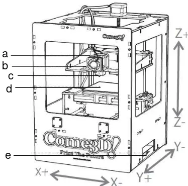 Gambar 2. Komponen Printer 3D 