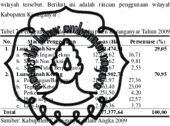 Tabel 7. Penggunaan Wilayah  di Kabupaten Karanganyar Tahun 2009 