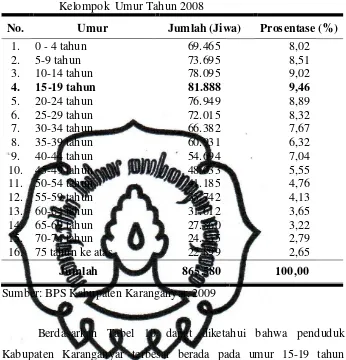 Tabel 10. Komposisi Penduduk Kabupaten Karanganyar Menurut Kelompok  Umur Tahun 2008 