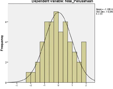 Grafik 4.7  Normal Probability Plot 