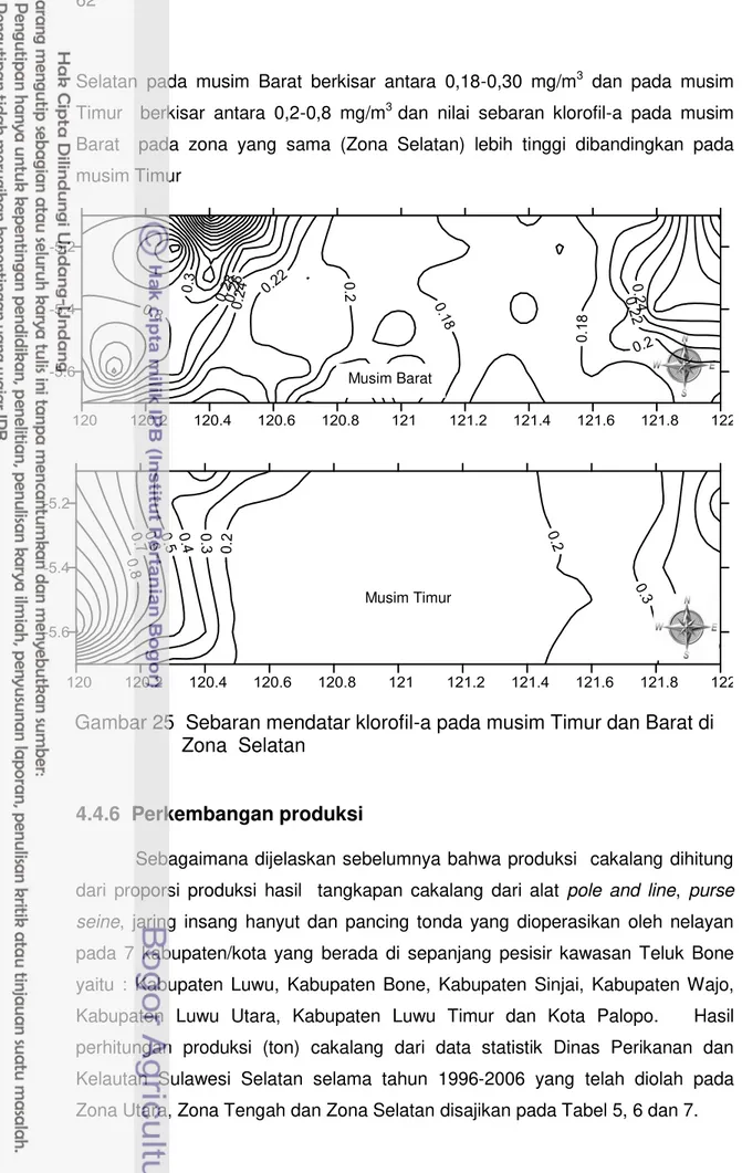 Gambar 25  Sebaran mendatar klorofil-a pada musim Timur dan Barat di  Zona  Selatan 