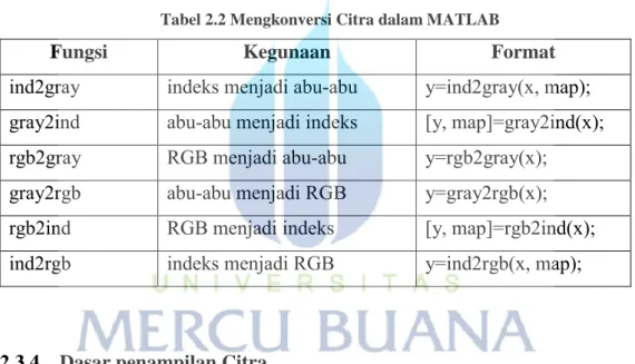 Tabel 2.2 Mengkonversi Citra dalam MATLAB 