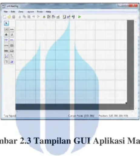 Gambar 2.3 Tampilan GUI Aplikasi Matlab 