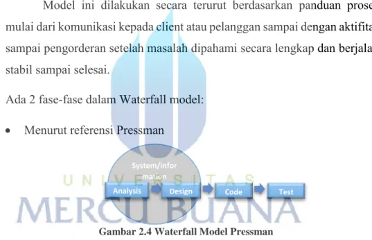 Gambar 2.4 Waterfall Model Pressman 