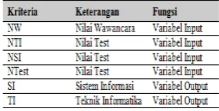 Tabel 2 Semesta Pembicaraan 