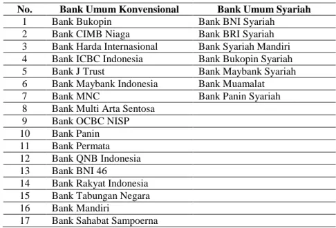 Tabel 1. Daftar Sampel Penelitian. 