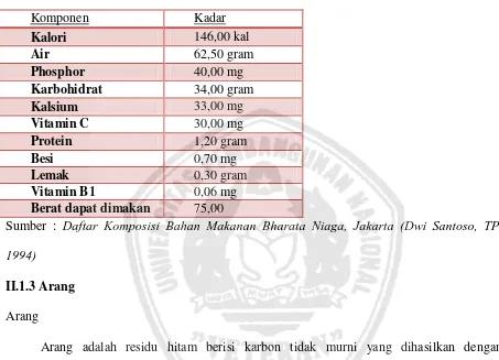 Tabel 2. Komposisi Tepung Tapioka (per 100 gram bahan) 