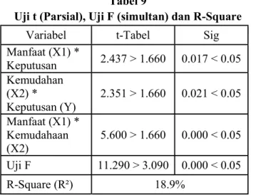 Tabel 6  Uji Multikolinieritas 