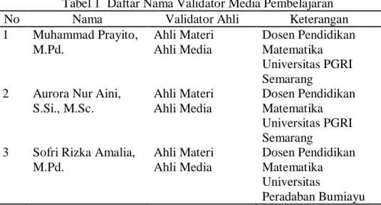 Tabel 1  Daftar Nama Validator Media Pembelajaran 