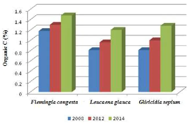 Table 2. Punings of hedgerow trees