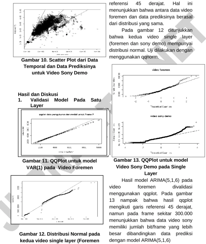 Gambar 9. ACF dan PACF dari  Video Temporal Scalable Sony 
