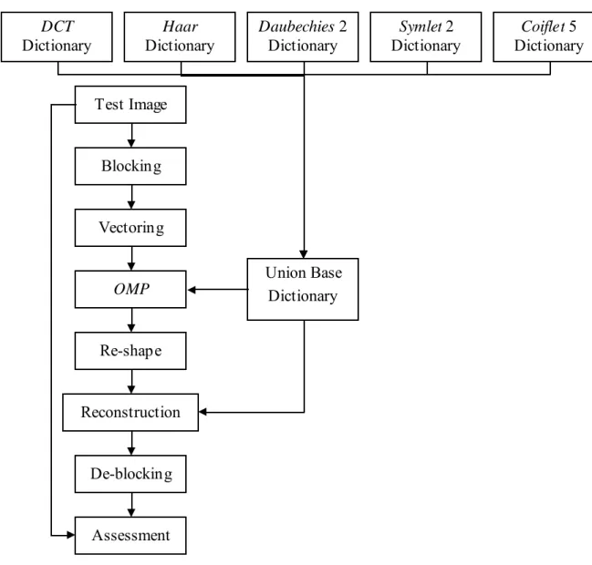 Gambar 3.2 Blok Diagram