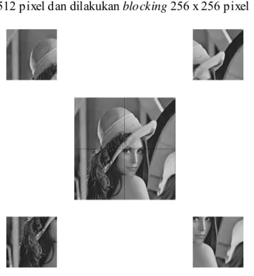 Gambar 3.4 Ilustrasi Blocking