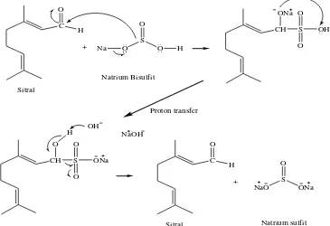 Gambar 2. Mekanisme reaksi snyawa sitral dengan NaHSO3 