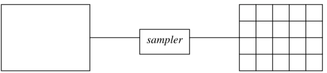 Gambar 2.1. Proses Sampling [12] 