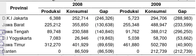 Tabel 2  Perbandingan nilai produksi dan konsumsi susu di Pulau Jawa (ton) 