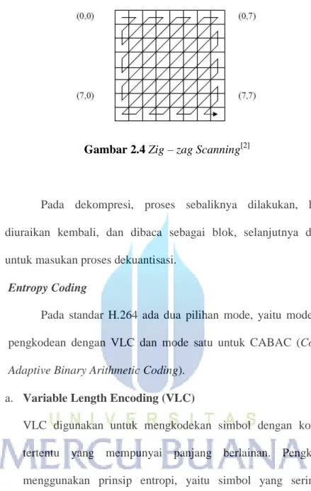 Gambar 2.4 Zig – zag Scanning [2] 
