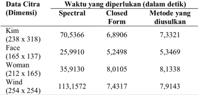 Tabel 1. Perbandingan kecepatan proses 