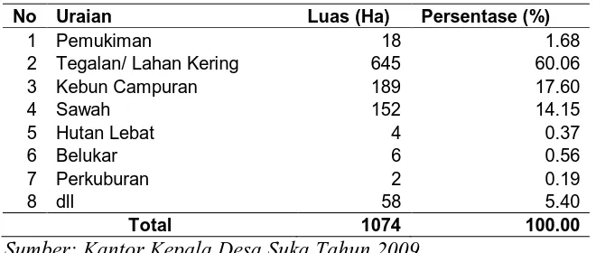 Tabel 6. Jumlah Penduduk berdasarkan Golongan Umur di desa Suka 