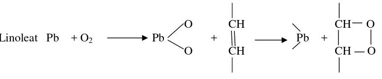 Tabel 2.4 Faktor-faktor yang mempercepat dan menghambat oksidasi.