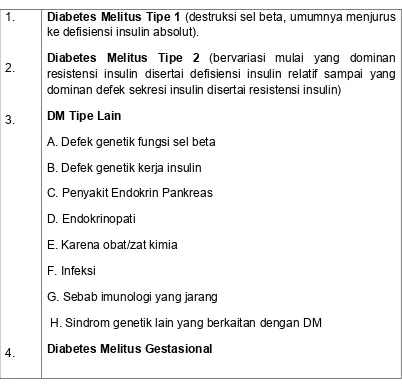 Tabel 1. Klasifikasi DM menurut PERKENI (22) 