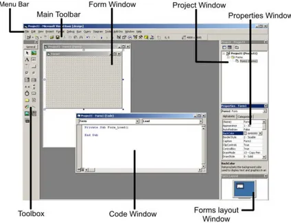 Gambar 2.12 Lingkungan Visual Basic dengan window antarmuka standar Keterangan :