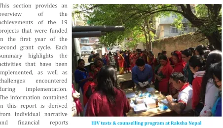 TABLE 1: 2015 FUNDED PROJECTS OF THE UNVTF 