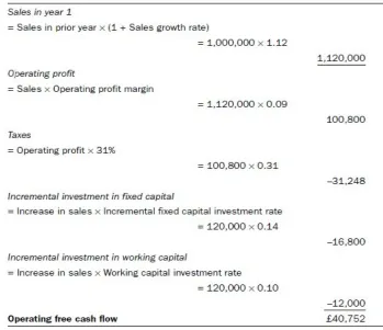 Table 1.2