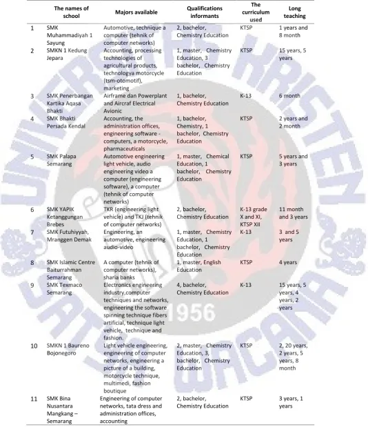 Tabel 1. Sumber informasi.