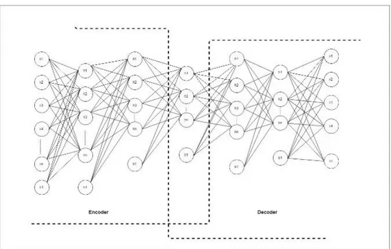 Gambar 7. Arsitektur Nerual Network 