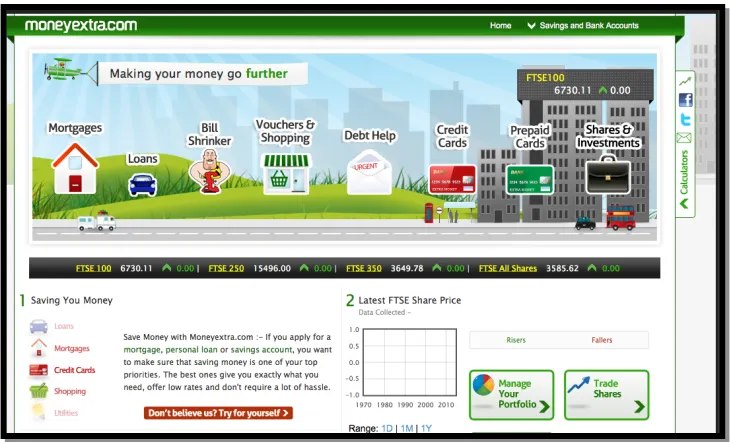 Gambar 1. Perantara ulang secara elektronik di www.moneyextra.com
