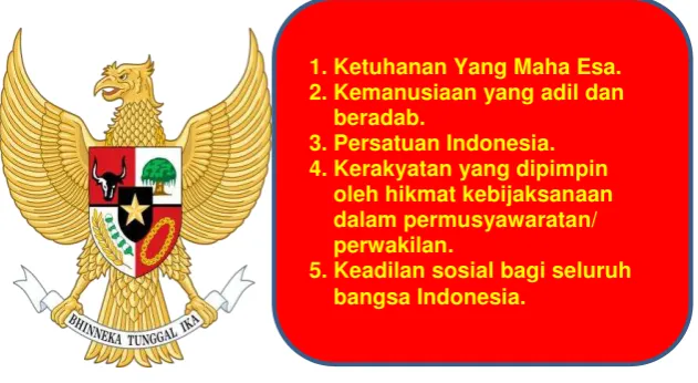 Gambar 1 Lambang  Burung Garuda 