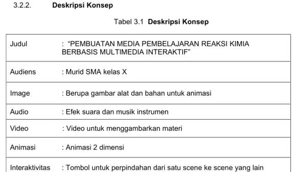 Tabel 3.1  Deskripsi Konsep 
