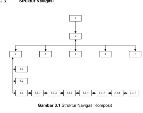Gambar 3.2 Flowchart View  3.2.1.  Story Board 