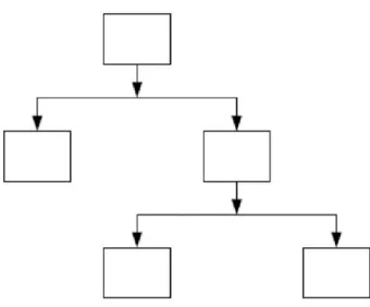 Gambar 2.2  Struktur navigasi hierarkis  3).  Nonlinear 